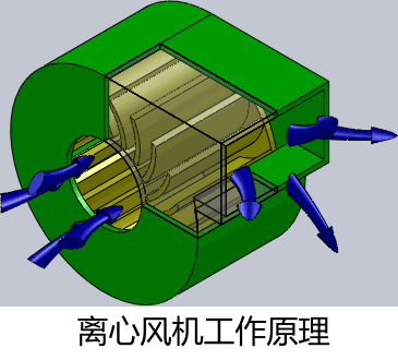 風(fēng)機(jī)廠家